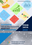 Statistik Kesejahteraan Rakyat Kabupaten Pidie Jaya 2022